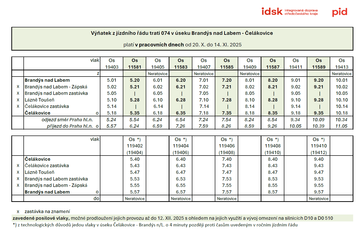 Pos&iacute;len&iacute; spojů na trati 074